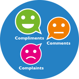 Compliments, comments and complaints